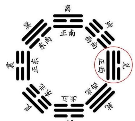 兌為澤財運|兌為澤䷹：易經簡易解析 — 說之美好的第五十八兌。